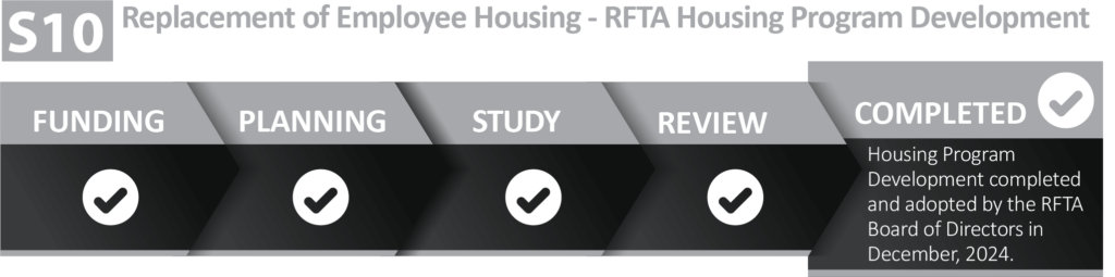 Housing Program Development completed and adopted by the RFTA Board of Directors in December, 2024.