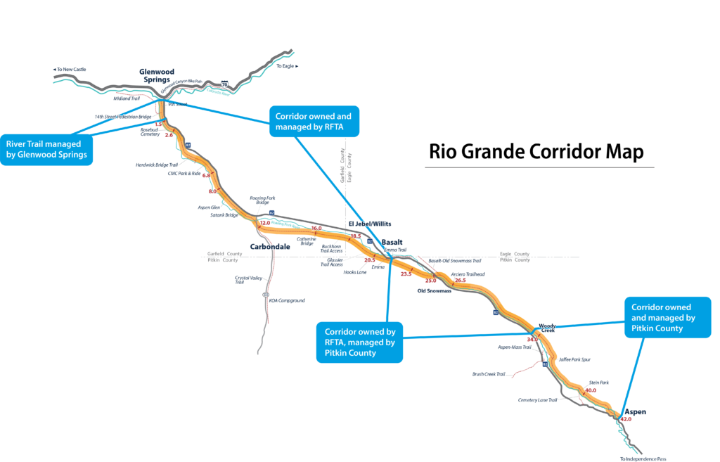 Visual map of the Rio Grande Corridor Ownership and Maintenance areas.